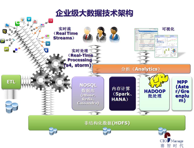 大数据技术咨询服务 推动企业数字化转型的关键力量