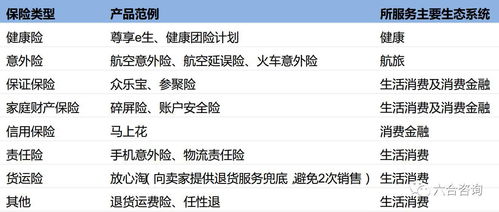 众安在线 科技赋能，重塑中国互联网保险新生态